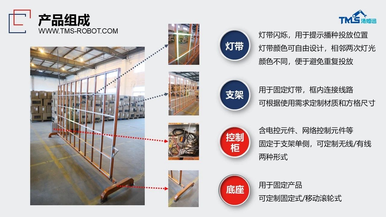 新品上線 | 湯姆迅開展「燈帶式播種墻」專題培訓