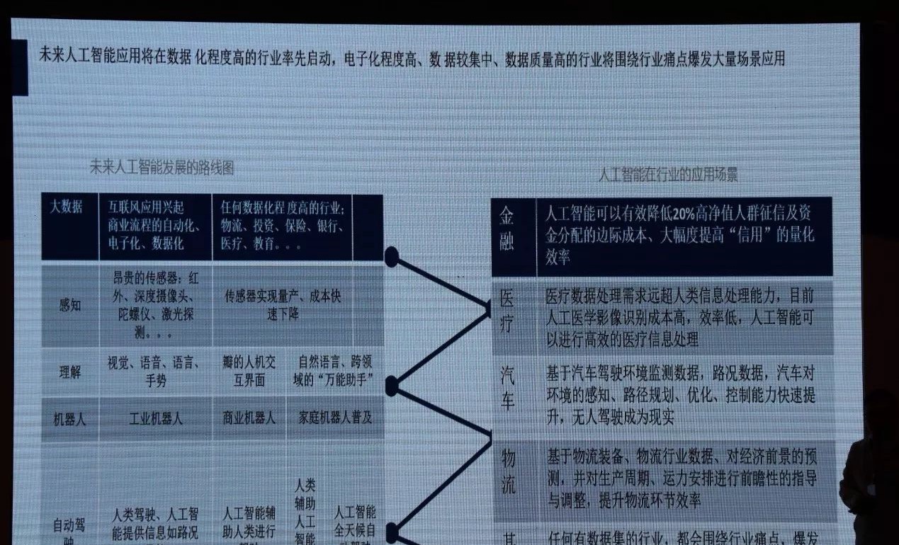 張振林:AI技術在服裝物流上的應用及前景