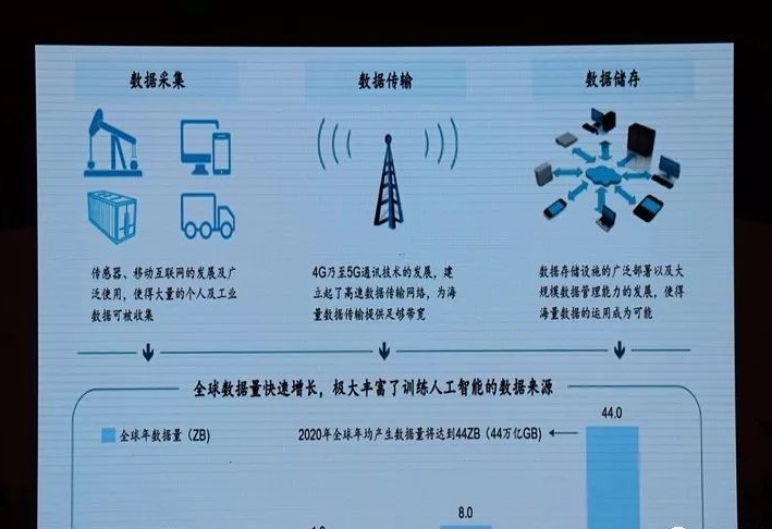 張振林:AI技術在服裝物流上的應用及前景