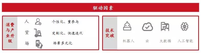 重磅發(fā)布:新一代物流發(fā)展趨勢研究