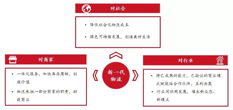 重磅發(fā)布:新一代物流發(fā)展趨勢研究